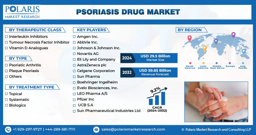 Psoriasis Drug
